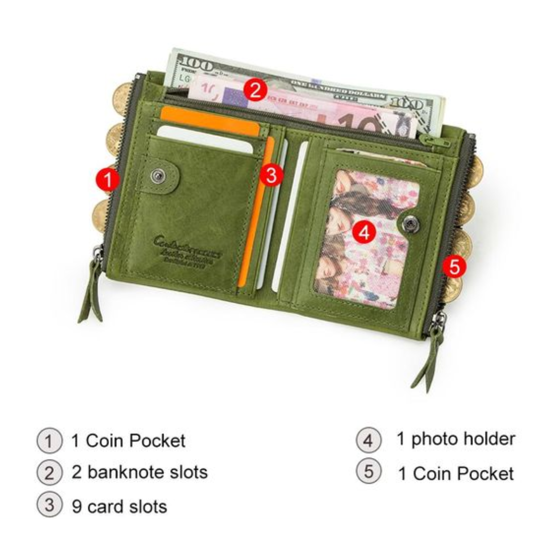 Compact wallet with double zipper closure | Practical and elegant-Elly Rose